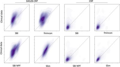 Building virtual patients using simulation-based inference